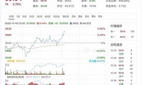 豆油价格今日_4日豆油价格