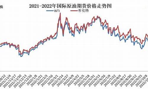 山东油价上调了吗今天_山东油价上调了吗