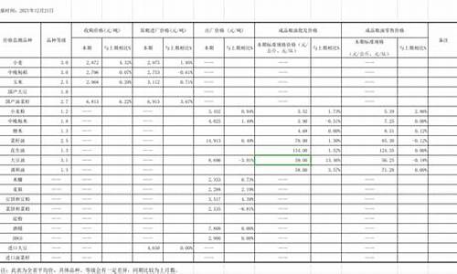 粮油市场报价格_粮油价格行情表