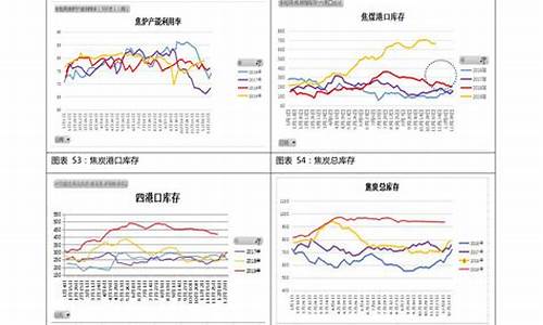 92油价走势三年_油价趋势92