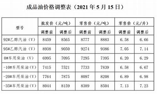 大连油价调整时间表最新消息_大连油价调整最新消息价格