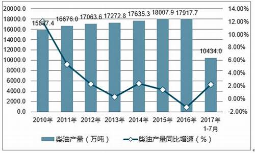 2011年柴油价格查询_2009年一月柴油价格