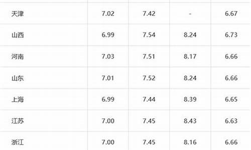 柴油价格今日价格查询表最新_柴油价今日价格走势