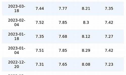 重庆油价调整历史表格_重庆油价历史走势