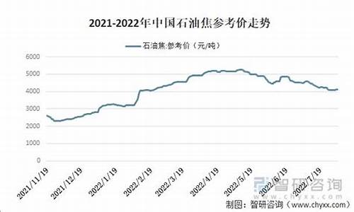 石油价格实时行情走势图_石油价格行情走势预判