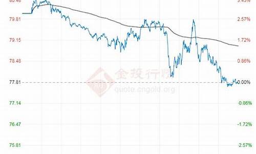 原油价今日行情最新消息查询表_原油行情今日油价最新