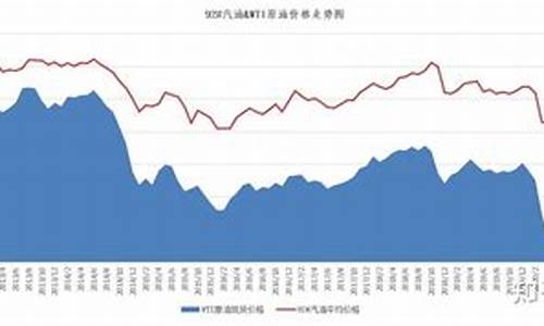 国际油价数据从哪里找_国际油价趋势从哪看指标