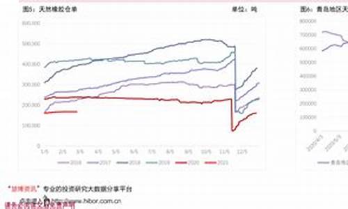 广东石化油价今日价格_广东石化今日油价92汽油