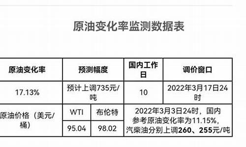 油价计算公式计算器在线使用_油价的计算公式