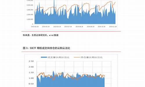 2020年中石化柴油价格走势_2020年中石化柴油价格