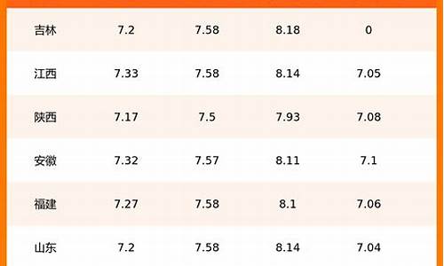 上饶今日油价查询表最新_上饶今日油价查询表最新