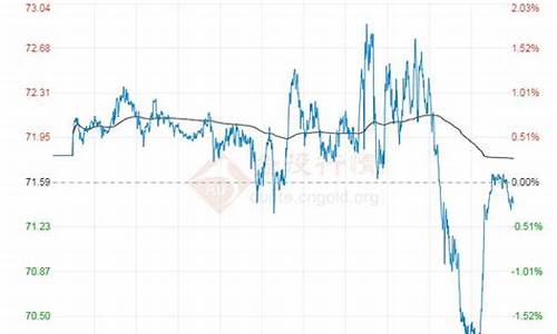 国际原油价格最新消息今日油价表一览表最新版_国际原油油价今日
