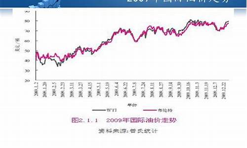 国际油价走势图三年_国际油价未来三年走势