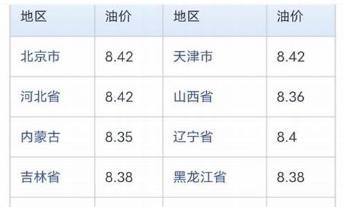 中石化今日油价查询价格表一览表_中石化今日油价查询价格表一览