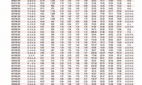 广西0柴油价格今日价格_今天广西0号柴油价格多少钱一升