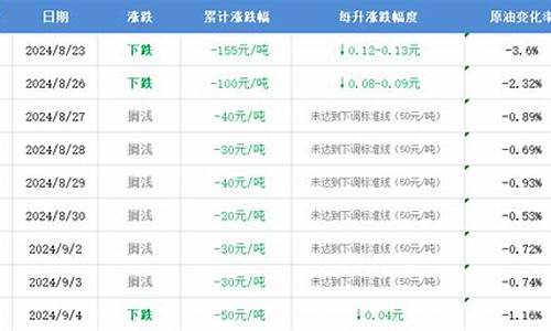 油价4月4日_四月四号油价