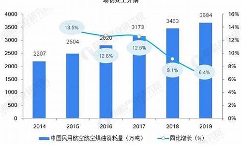 2023年航空煤油价格_2023年航空煤油价格一览表