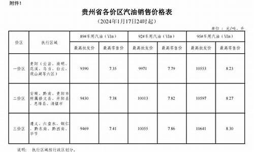 贵州汽油价格今日价92_贵州汽油价格是多少