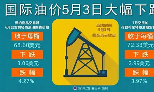 国际油价2日上涨_国际油价2日大幅下跌说明什么